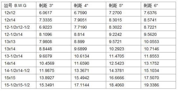 刺繩規(guī)格 刺繩規(guī)格